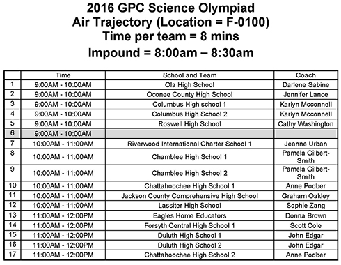 2016 GPC Science Olympiad Device Event Schedule - Air Trajectory